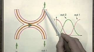 Fiberoptics Fundamentals  MIT Understanding Lasers and Fiberoptics [upl. by Dwayne]