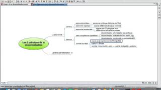 Les 2 grands principes de la DECENTRALISATION [upl. by Nabal]