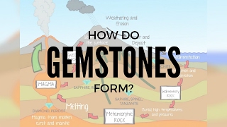 How Do Gemstones Form [upl. by Karb]