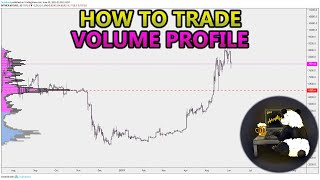 How to Trade Volume Profile VPVR VWAP  and VPSR Analysis Stocks Crypto Forex [upl. by Amieva]