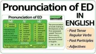 ED pronunciation in English  How to pronounce ED endings [upl. by Atinra]