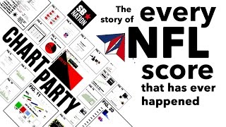 Every NFL Score Ever  Chart Party [upl. by Gnuj]