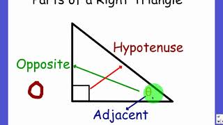 Opposite Hypotenuse Adjacent Visually Explained [upl. by Chapen135]