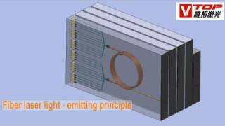 How fiber laser cutting systems work [upl. by Hallimaj]