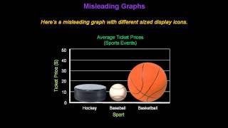 Identifying Misleading Graphs  Konst Math [upl. by Namara]