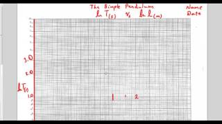 Intro to LogLog Graph Simple Pendulum Example [upl. by Narra]