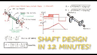 Shaft Design for INFINITE LIFE and Fatigue Failure in Just Over 10 Minutes [upl. by Alyssa]