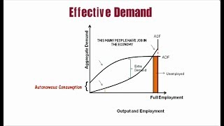 Theory of Employment  J M Keynes Class 12 [upl. by Aynna]