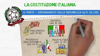 La Costituzione italiana [upl. by Zalucki604]