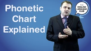 Phonetic Chart Explained [upl. by Ydospahr]