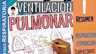 VENTILACIÓN Pulmonar MECÁNICA RESPIRATORIA INSPIRACIÓN ESPIRACIÓN Fisiología Respiratoria  P1 [upl. by Glennis203]