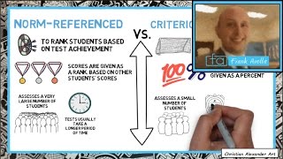 Criterion vs Norm Referenced Assessment Examples amp Evaluation [upl. by Resneps802]