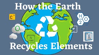 How the Earth Recycles Elements Biogeochemical Cycles [upl. by Joyann]