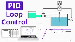 How to Program a Basic PID Loop in ControlLogix [upl. by Farmann]