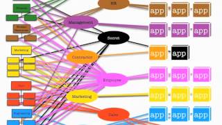 Identity Management 101 Unwrapping Identity Management [upl. by Nella]