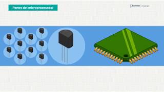 El microprocesador [upl. by Kcirddes]