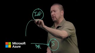 Authentication fundamentals The basics  Microsoft Entra ID [upl. by Riley989]