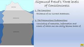 Sigmund Freuds three levels of Consciousness Psychology PsychBite [upl. by Puttergill]