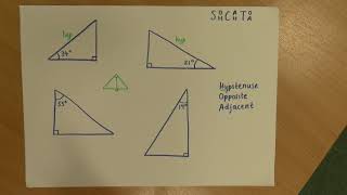 Identifying the hypotenuse opposite and adjacent [upl. by Kooima]