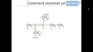 Nomenclature [upl. by Yekcin722]