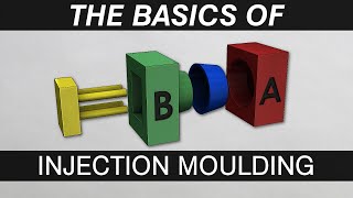 understand plastic injection molding tooling basics [upl. by Eniahs186]