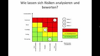 Risikobewertung und Risikoanalyse im Risikomanagement [upl. by Canotas]