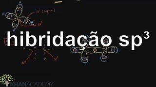 hibridação sp³  Matematica  Khan Academy [upl. by Brod58]