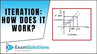 Iteration  How it works  ExamSolutions [upl. by Silvie]