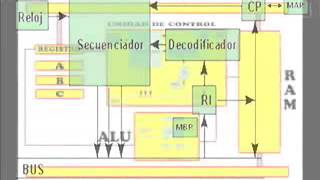 Funcionamiento de un microprocesador [upl. by Ahsienod]