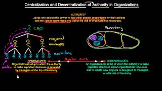 Centralization and Decentralization of Authority in Organizations  Organizational Design  MeanThat [upl. by Sharman655]