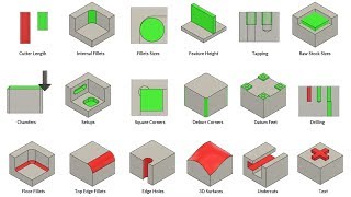 How to Design Parts for CNC Machining [upl. by Anawak]