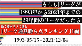 Jリーグ29年間の歴史上 最も多く勝ち点を稼いだチームは？？？総合順位がついに判明【通算勝ち点ランキング J1編】2022年版 Bar chart race [upl. by Ocimad]