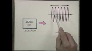 Laser Fundamentals I  MIT Understanding Lasers and Fiberoptics [upl. by Dominick]