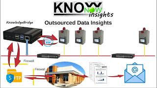 KnowNow  Step 3  Insights [upl. by Latin]