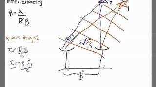 Basic Radio Interferometry I [upl. by Refotsirk]