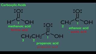 Nomenclature of Carboxylic Acids [upl. by Patty586]