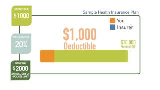 How does a health insurance Deductible work [upl. by Enerod]