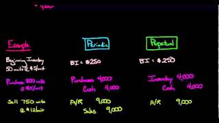 Periodic vs Perpetual Inventory Accounting [upl. by Jaquenette]