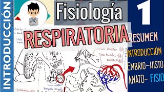 Fisiología Respiratoria INTRODUCCIÓN RESUMEN GENERALIDADES  Parte 1 [upl. by Leasim]