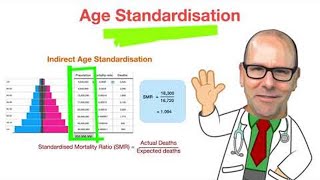 Age standardised mortality rate [upl. by Ahsok]